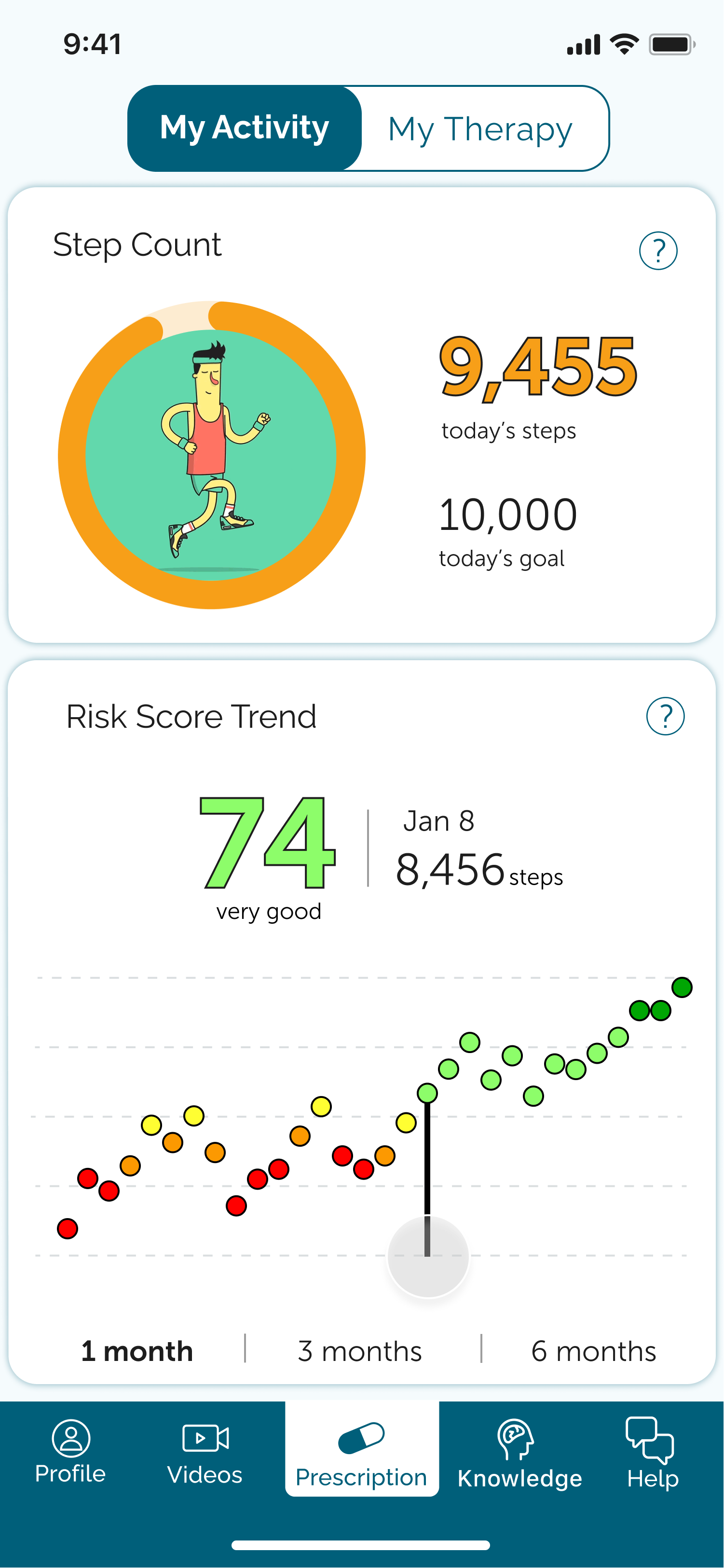 mobile activity dashboard update mockup